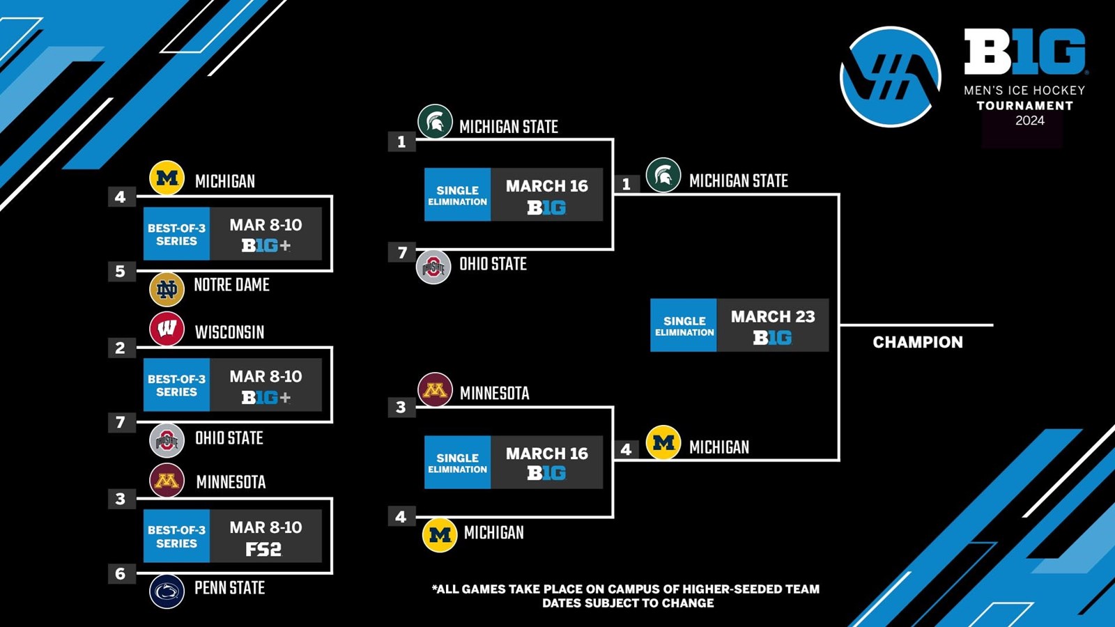 2024 Big Ten Hockey Tournament