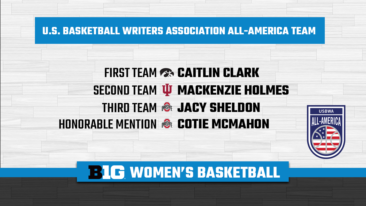 Four Big Ten Standouts Receive USBWA All-America Laurels