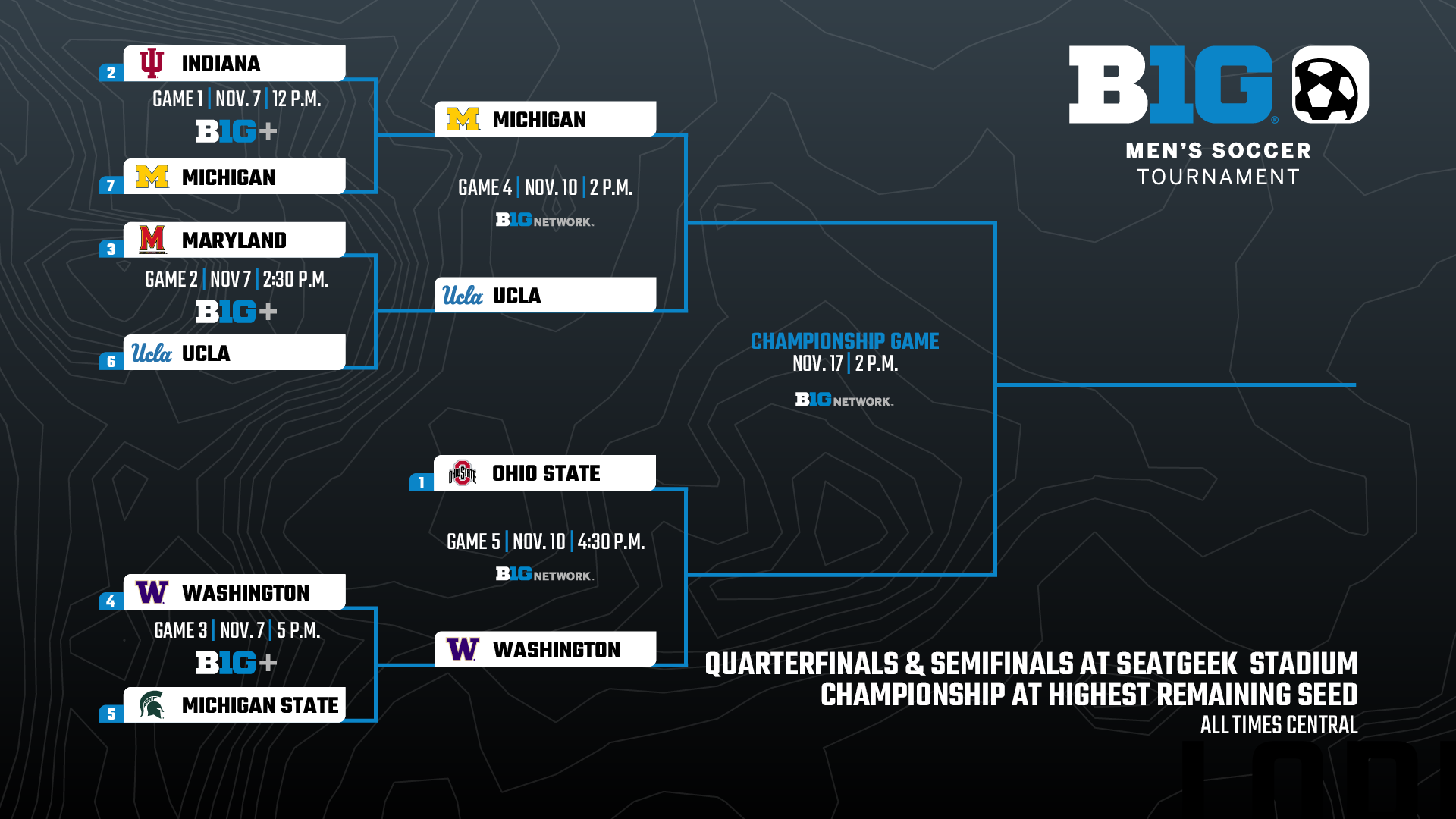 2024-big-ten-men-s-soccer-tournament-central