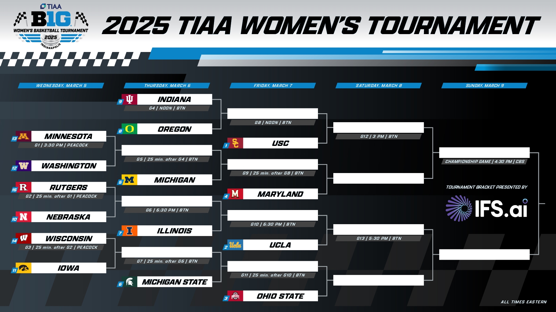 2025 TIAA Big Ten Women’s Basketball Tournament Bracket Announced