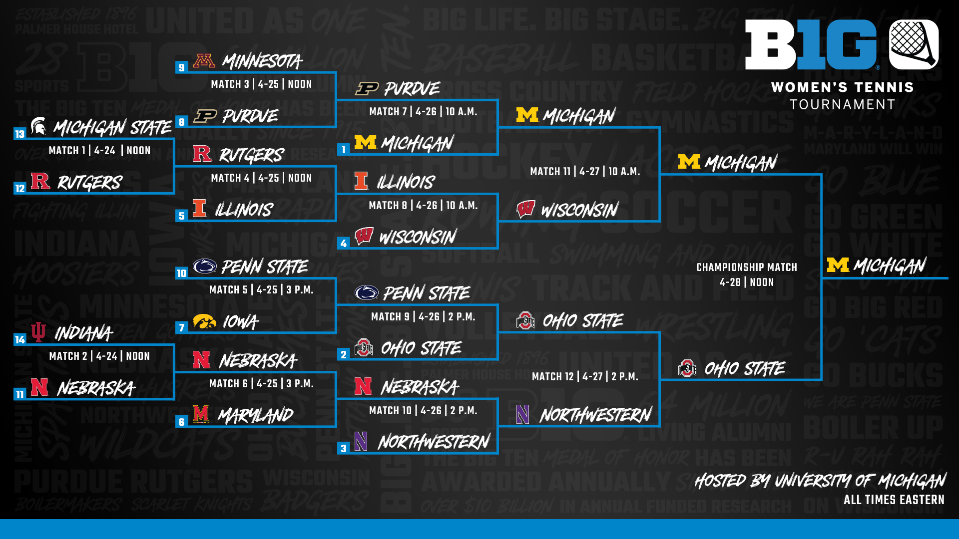 2024 Big Ten Women's Tennis Tournament