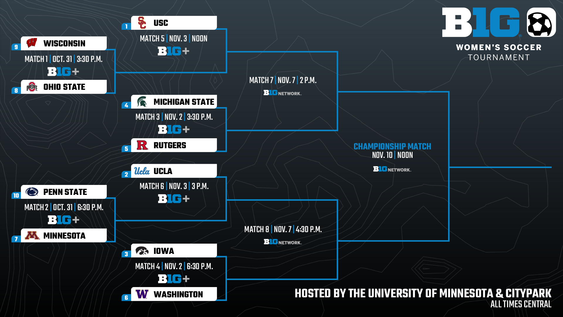 2024 Big Ten Women’s Soccer Tournament Bracket Announced