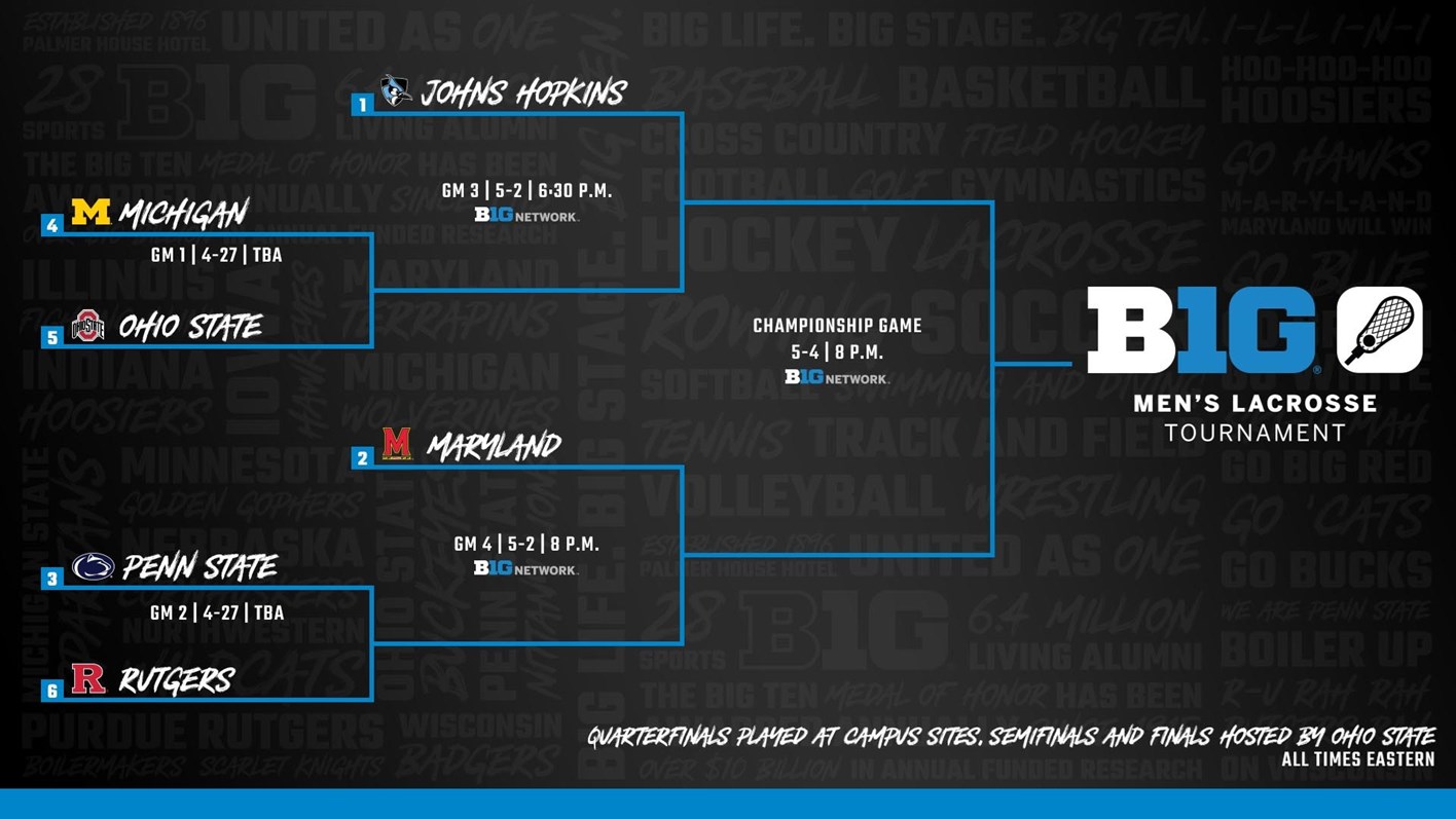 Big Ten Announces 2024 Men’s Lacrosse Tournament Bracket