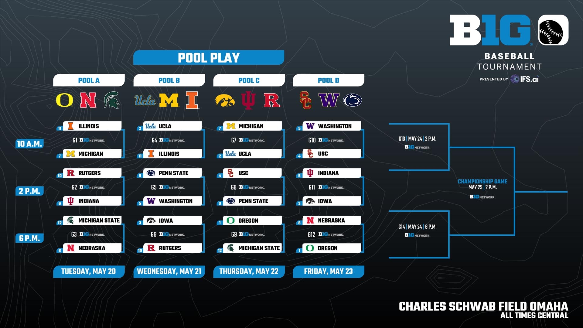 Big Ten Conference Announces 2025 Baseball Tournament Bracket
